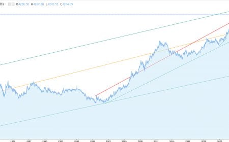 Gold Didn’t Moon — It Locked Into a New Liquidity Rail