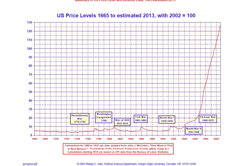 Infinity Inflaton From 1665 to QE Infinity: Answering a 2012 Inflation Question - Pattern ...