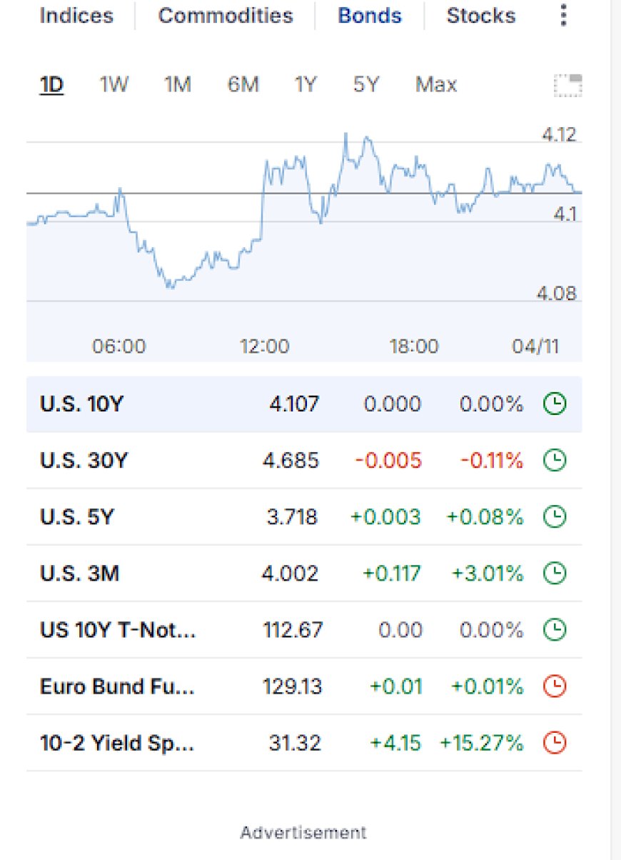 Markets Navigate Volatility as Japan Bubble Fears Rise and U.S. Shutdown Threatens SNAP – Nov 3, 2025