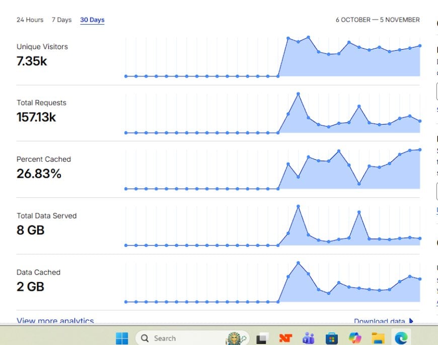 Pattern Nexus Early Visibility Report: What the First 3 Weeks of Data Actually Show