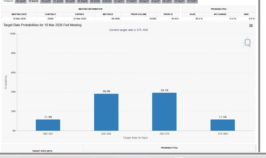 CME FedWatch probabilities for 18 Mar 2026 meeting