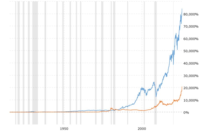 Margin debt and market tops/unwinds