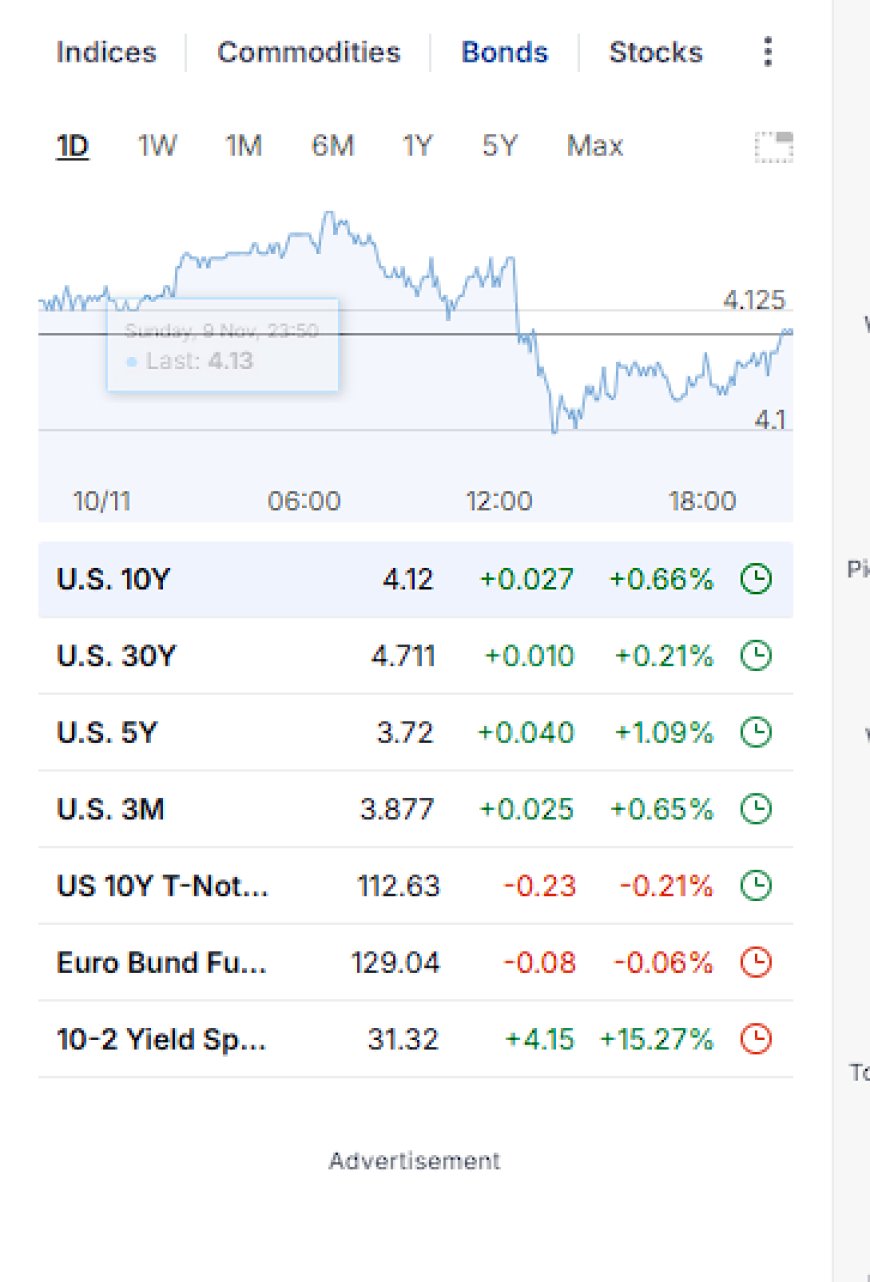Markets Melt Higher as Liquidity Pressure Softens — Daily Wrap-Up (Nov 10, 2025)