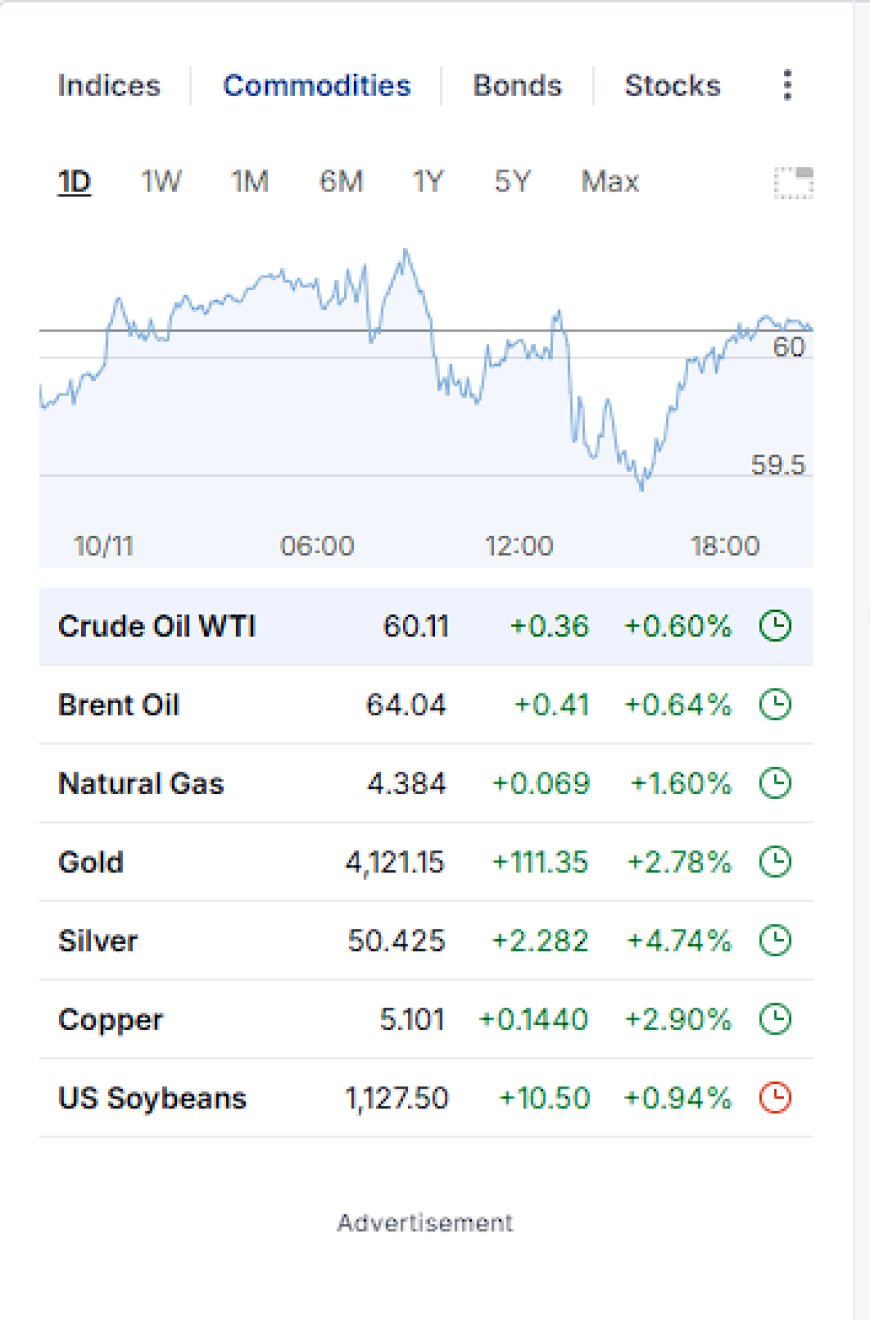 Markets Melt Higher as Liquidity Pressure Softens — Daily Wrap-Up (Nov 10, 2025)