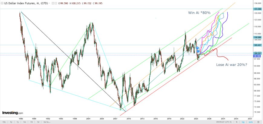 ADP Weakness, Dollar Break: Labour → Liquidity → Repricing (Nov 11, 2025)