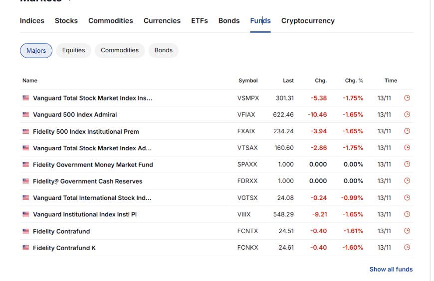 Panel of major U.S. mutual funds showing broad equity index funds slightly lower on the day while government money market funds hold steady at $1.00.