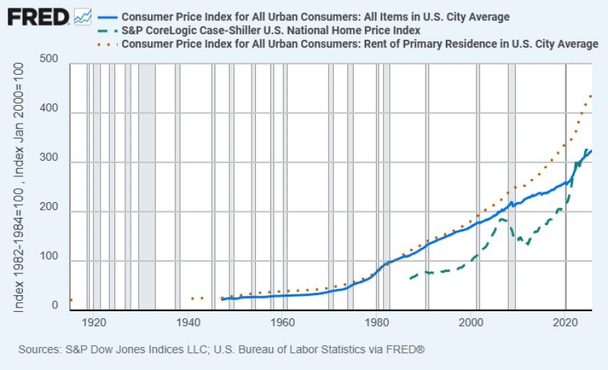 How the Fed Quietly Stole 30% of Your Future (And How They’ll Use Stablecoins to Do It Again)