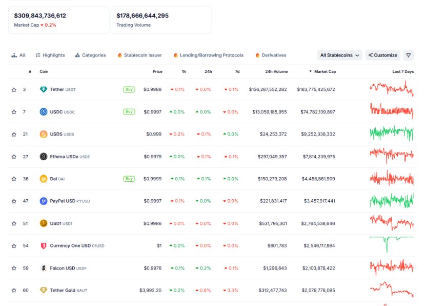 The New Dollar Hierarchy: Stablecoins, CBDCs & Tokenized Money