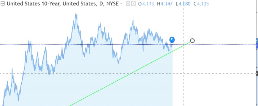 The Gravity Zone: How the 10-Year Treasury Revealed the Real Neutral Rate