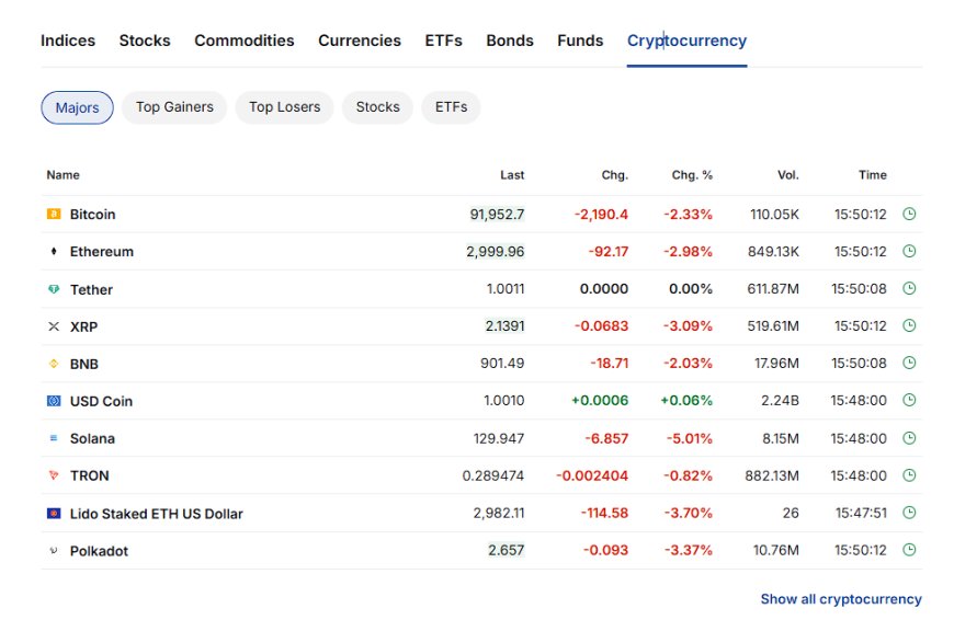 Price snapshot of major cryptocurrencies including Bitcoin and Ethereum