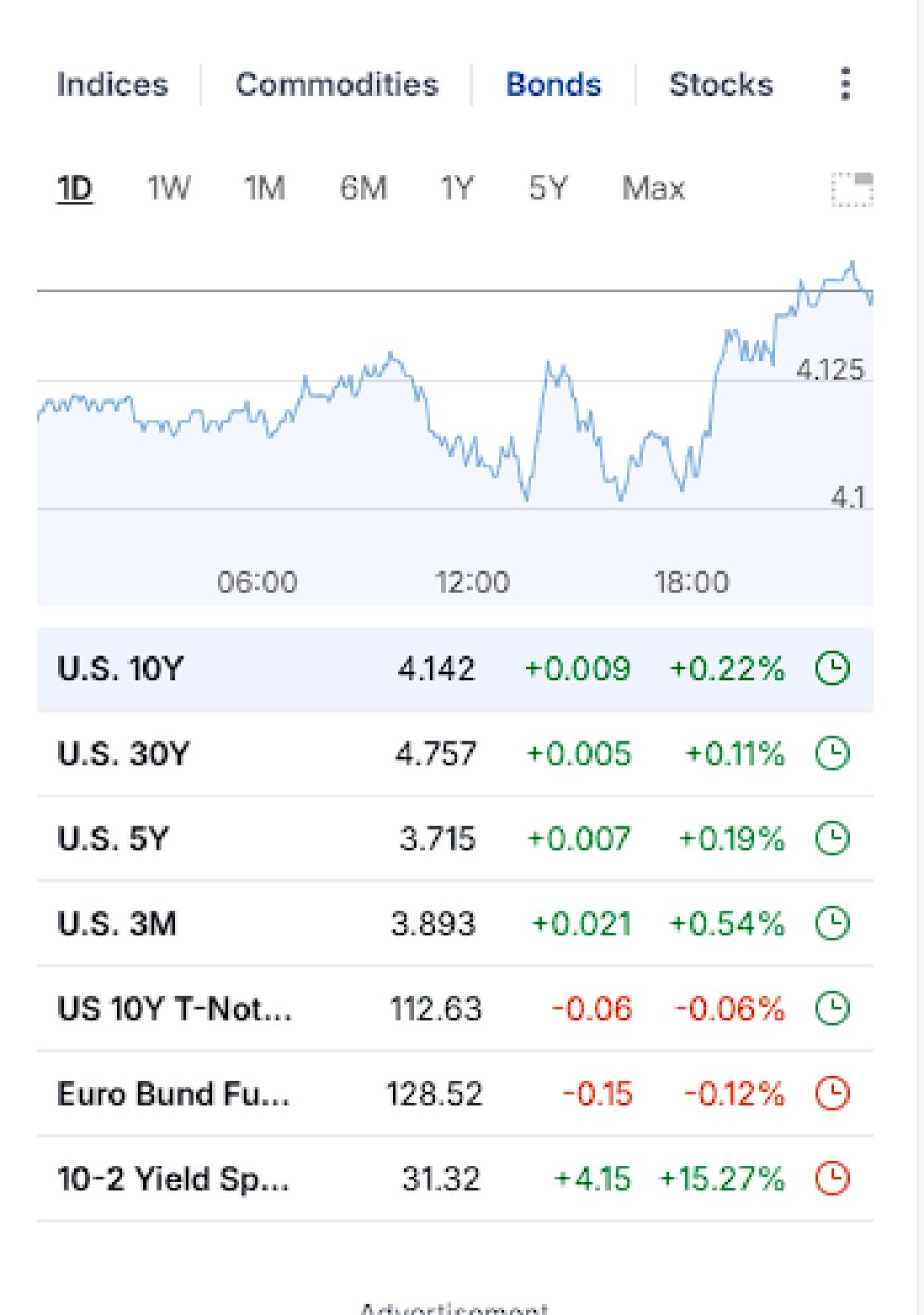 Market Wrap – November 19, 2025: Nvidia Crushes Earnings, AI Flywheel Accelerates, and the 10-Year Tightens Again