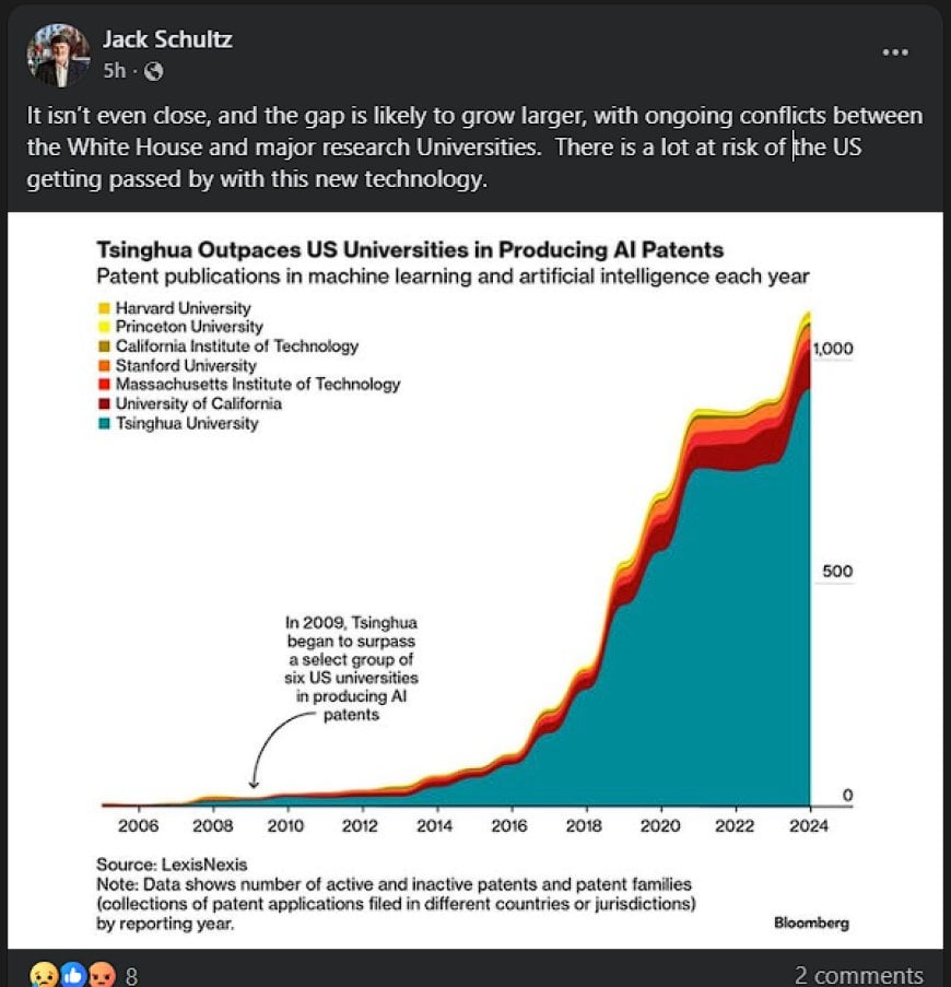 The Patent Illusion: Why the U.S. Still Leads the AI Race (and Why That Tsinghua Chart Is Misleading)
