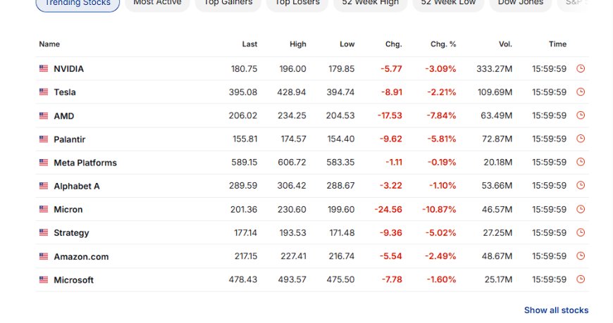 Risk-Off With No Headline: 11/20/2025 Market Wrap