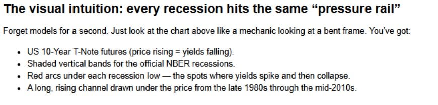 Can the 10-Year Treasury Predict Recessions? A 40-Year Pattern Nexus Lens Analysis