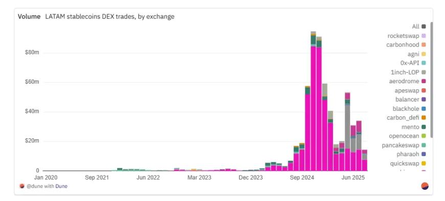The Stablecoin Front: Dollar Tokens, Sanctions, and Aircraft Carriers off Venezuela