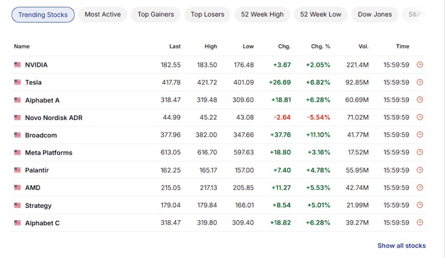 Pattern Nexus Market Wrap-Up: December Cut Becomes Base Case (Nov 24 2025)