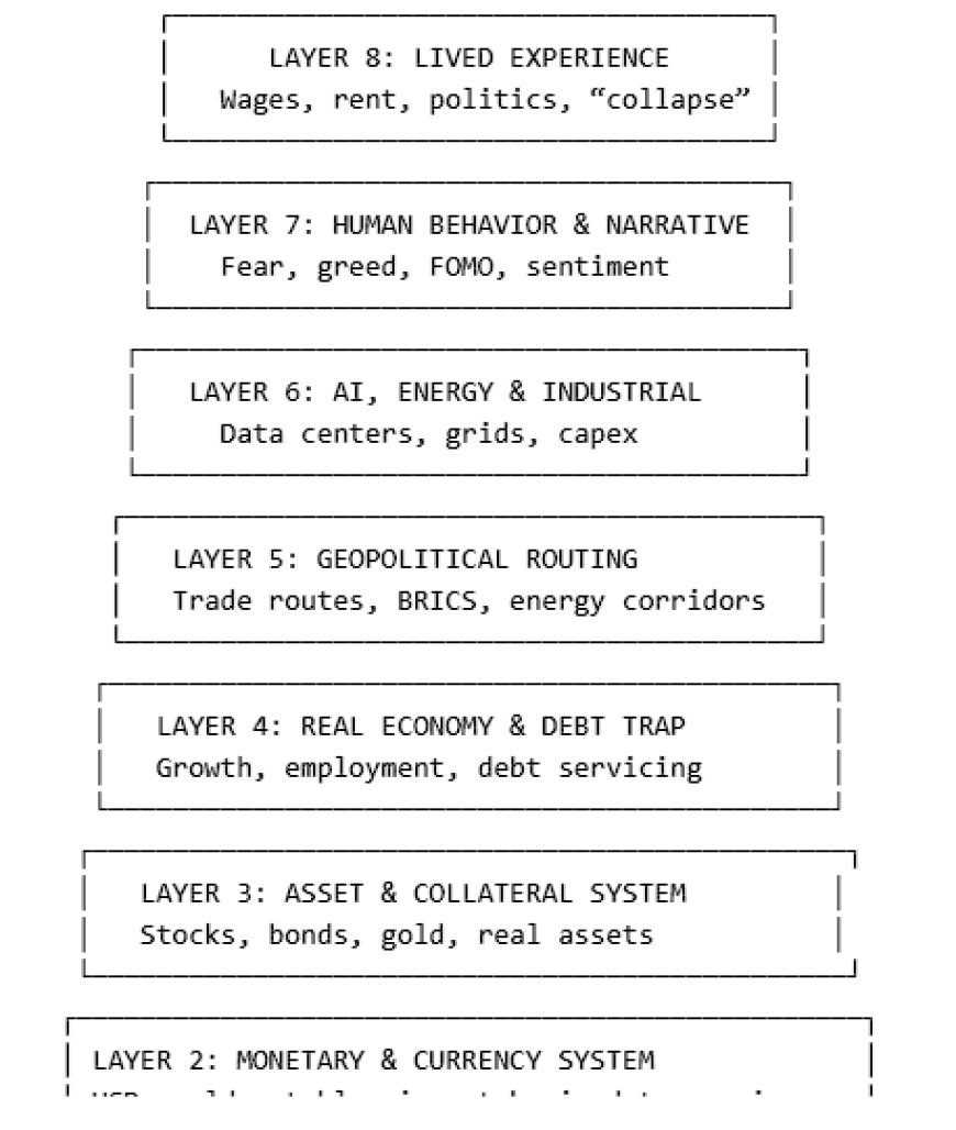 Macro Cosmogony Map — The Complete Pattern Nexus Liquidity Framework