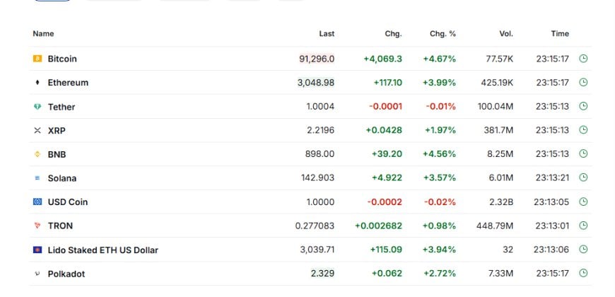Market Wrap – November 26, 2025: Thanksgiving Melt-Up as Yields Slip, AI Leads, and Crypto Goes Vertical