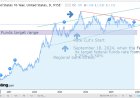 The 10-Year Isn’t Misbehaving — It’s Warning the System Is Out of Liquidity