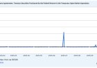The Day QT Died and QE Began: December 1, 2025 — The Quiet Restart of the Liquidity Engine