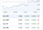 Daily Market Wrap-Up – December 8, 2025