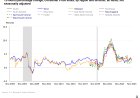 CPI (November 2025): Headline Cooling, Energy Re-Acceleration, and the “Two-Month CPI” Problem