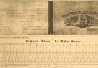 Why a 150-Year-Old Market Chart Still Haunts Modern Finance