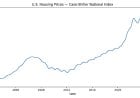 Gold Didn’t Just Reprice — It Quietly Cut Housing in Half