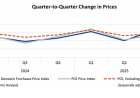 The Household Maintenance Recession: America Is Falling Apart Quietly