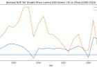 Scale Is Destiny: Why China Didn’t Pass the U.S. — and Why That Matters