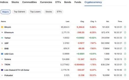 Day Marker: December 1, 2025 — Full Market Wrap