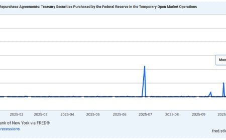 The Day QT Died and QE Began: December 1, 2025 — The Quiet Restart of the Liquidity Engine
