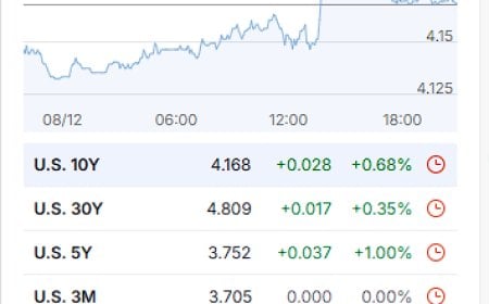 Daily Market Wrap-Up – December 8, 2025