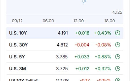 Daily Market Wrap-Up – December 9, 2025