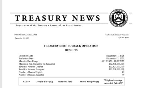 Treasury Buyback Confirms the New Liquidity Regime