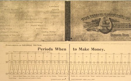 Why a 150-Year-Old Market Chart Still Haunts Modern Finance