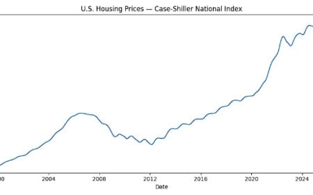 Gold Didn’t Just Reprice — It Quietly Cut Housing in Half