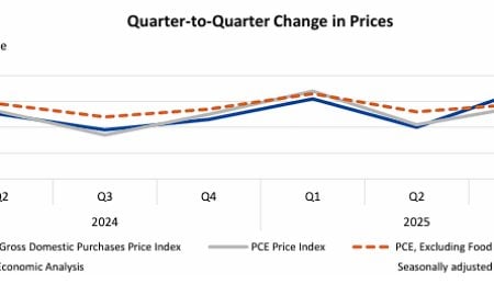 The Household Maintenance Recession: America Is Falling Apart Quietly