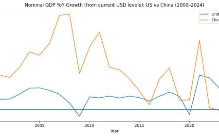 Scale Is Destiny: Why China Didn’t Pass the U.S. — and Why That Matters