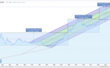 Gold Isn’t Breaking Out — It’s Absorbing Policy Failure