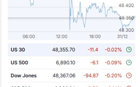 Market Wrap-Up 12/30/2025: Metal Whiplash, Quiet Index Drift, and the Year-End Liquidity Tell
