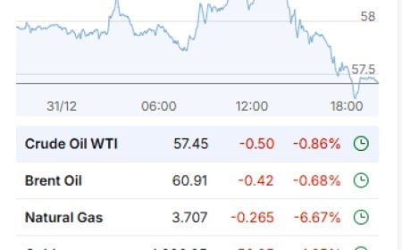 Market Wrap-Up 12/31/2025: Silver Flush, Rates Pop, and the Year-End Reality Check