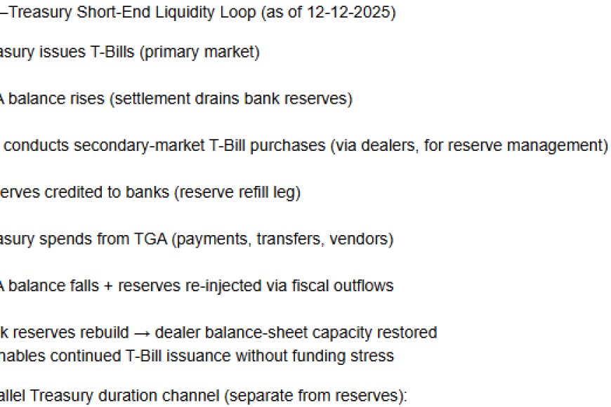 Liquidity Loop The Short-End Liquidity Loop: How T-Bills Became a Permanent Monetary ...