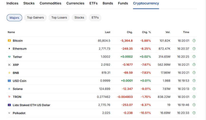 Day Marker: December 1, 2025 — Full Market Wrap