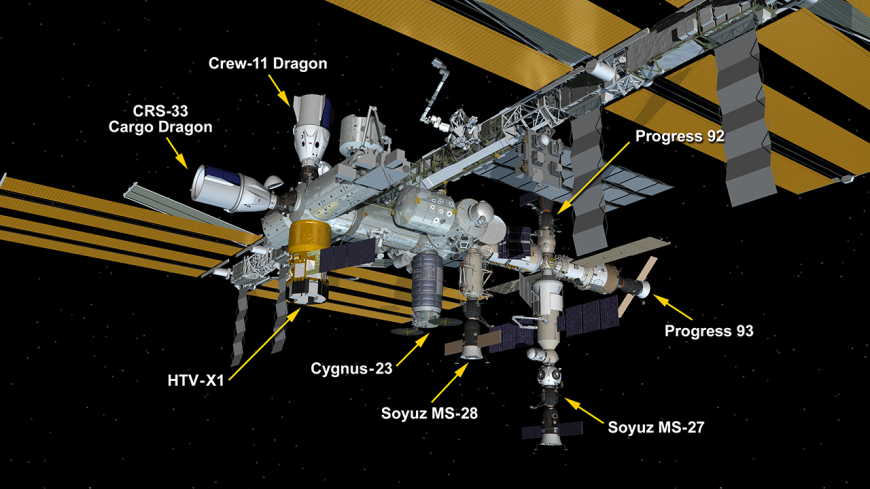 Parking Full in Orbit: The Day the ISS Used All Eight Docking Ports