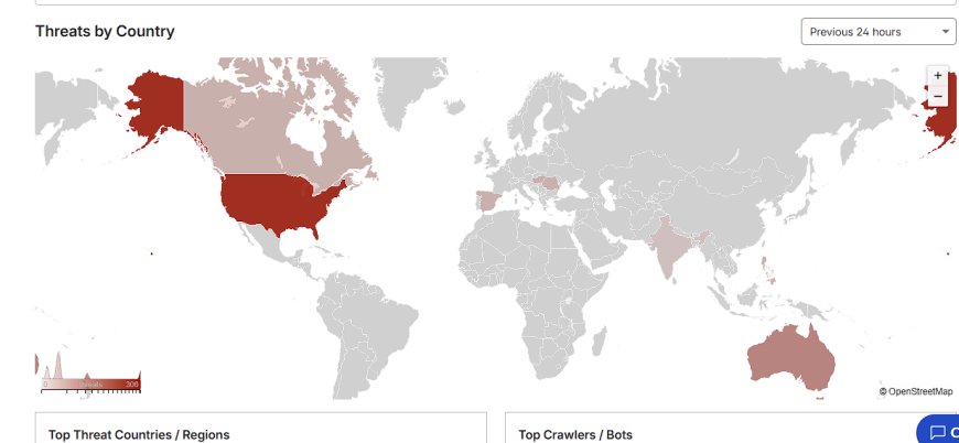 Pattern Nexus Visibility Report – Week 8: System-Level Growth Signals