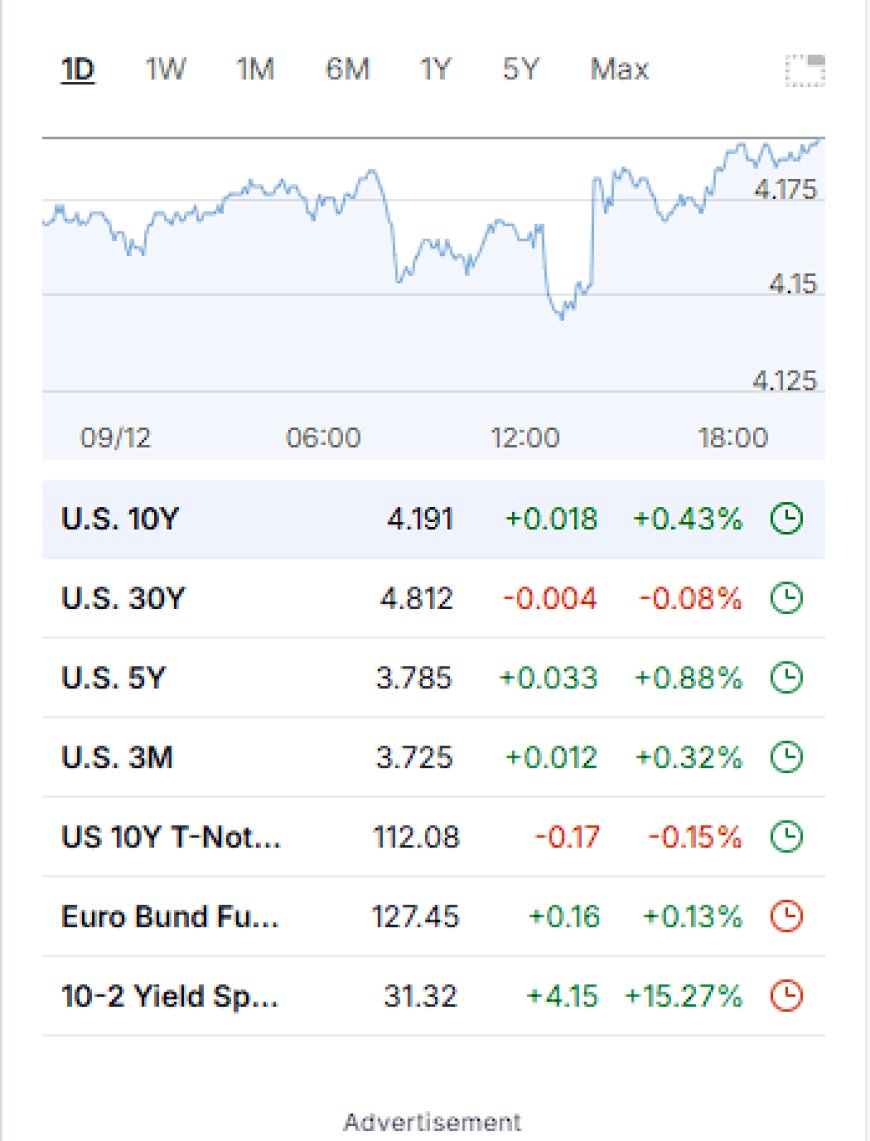 Daily Market Wrap-Up – December 9, 2025