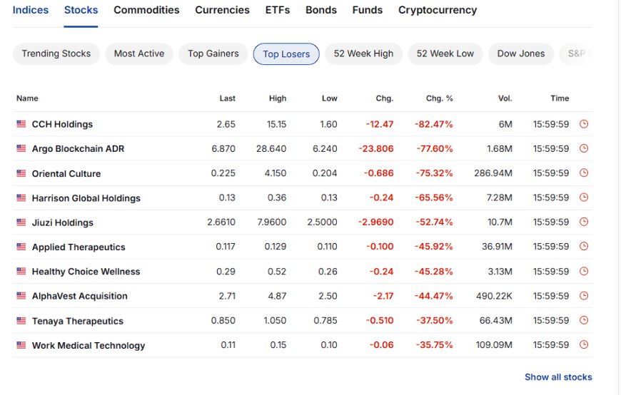 Market Wrap December 12, 2025: AI Leadership Breaks as Long Yields Stay Bid