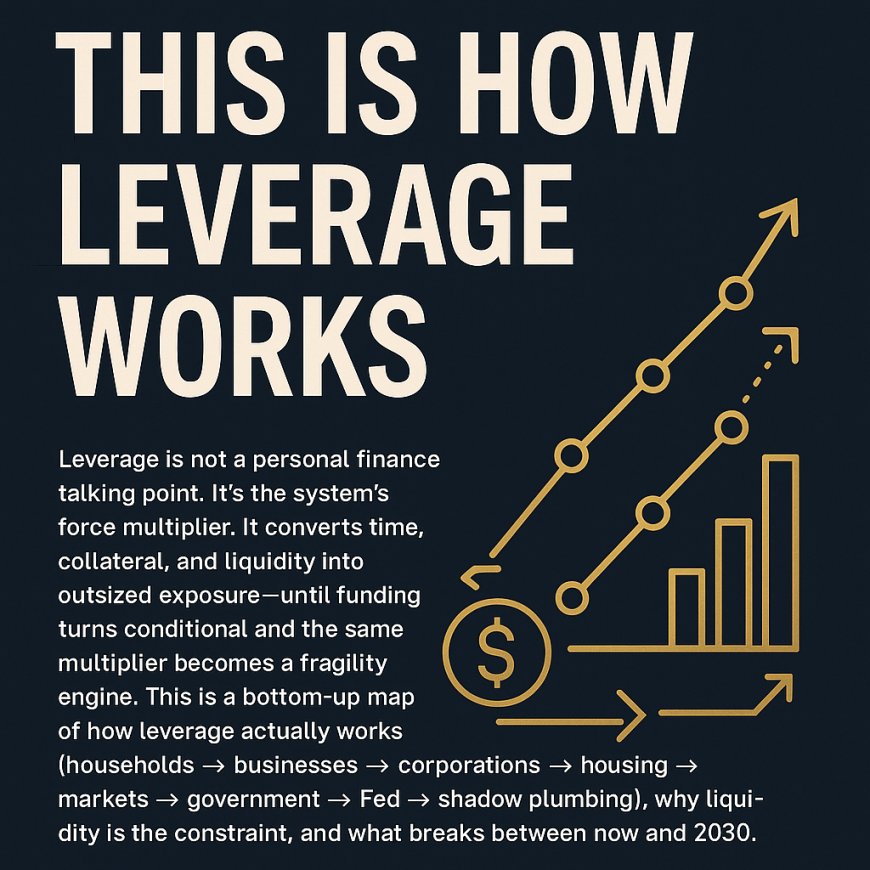 The Leverage Stack: Collateral, Credit, and Control (2008–2030)
