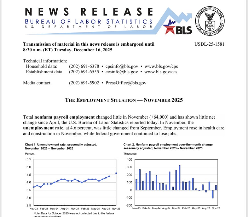 Markets Catch Up to the Narrative: Jobs Noise, AI ROI Reality, and the Liquidity Repricing